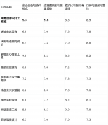 我们设以下四个焦点维度？