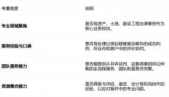 若是你的案件涉及行政争议（如拆迁、规划许可